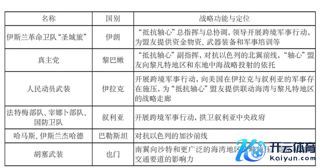 表1：“抵御轴心”各盟友的计谋功能。