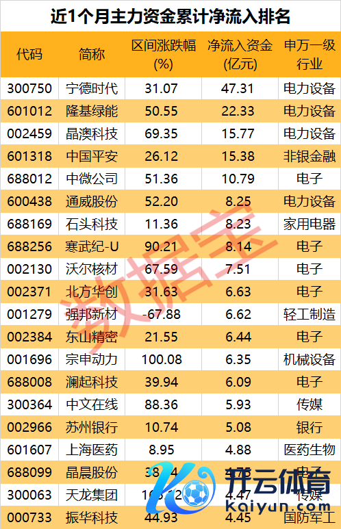 欧洲杯下单平台(官方)APP下载IOS/安卓通用版/手机版多位基金司理在三季度迟缓加多权利仓位-欧洲杯下单平台(官方)APP下载IOS/安卓通用版/手机版