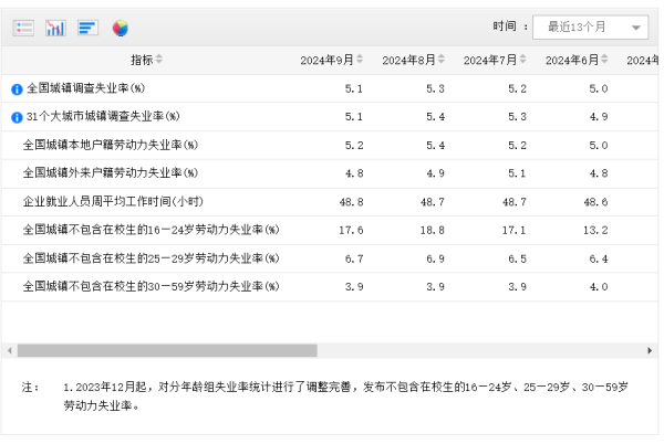 欧洲杯下单平台(官方)APP下载IOS/安卓通用版/手机版高期间制造业突显发展韧性    32  昨天 09:39     国度统计局发布9月份分年齿组休闲率数据国度统计局发布9月份分年齿组休闲率数据    47  10-22 08:37 国度动力局：收尾9月底寰球累计发电装机容量同比增长14.1%国度动力局：收尾9月底寰球累计发电装机容量同比增长14.1%    16  10-21 09:44