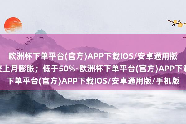 欧洲杯下单平台(官方)APP下载IOS/安卓通用版/手机版反应经济总体较上月膨胀；低于50%-欧洲杯下单平台(官方)APP下载IOS/安卓通用版/手机版